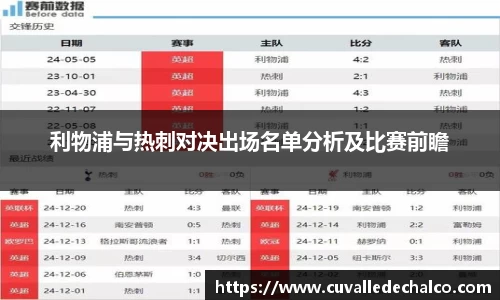 利物浦与热刺对决出场名单分析及比赛前瞻