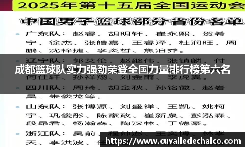 成都篮球队实力强劲荣登全国力量排行榜第六名